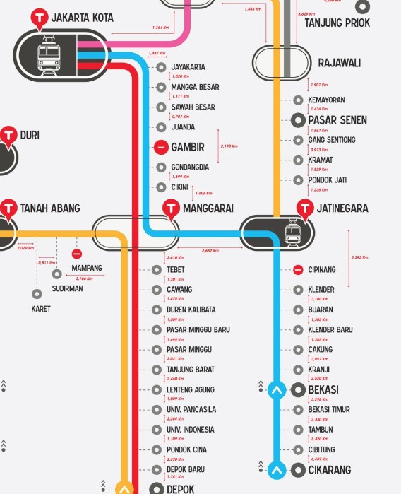 Rute KRL Cikarang - Jakarta Kota